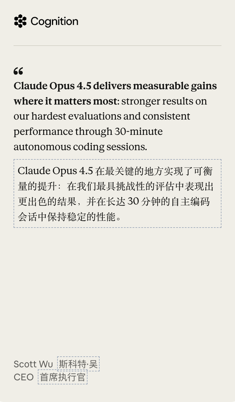 突发！Claude Opus 4.5编程世界第一，把谷歌OpenAI踢下王座 配图 39