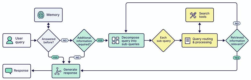 Context Engineering：Weaviate构建智能体系统的完整指南 配图 2