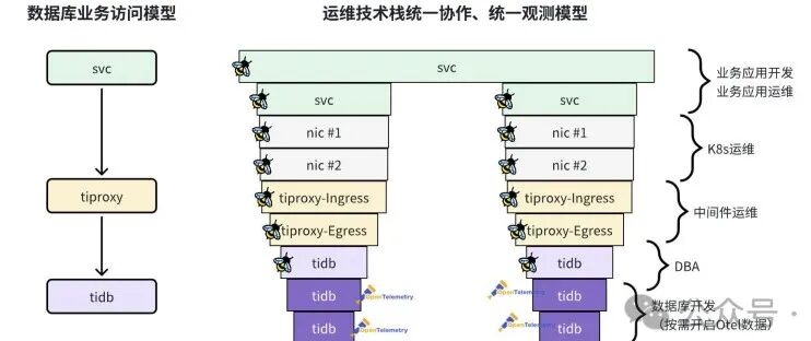 基于 DeepFlow 的 TiDB 全栈全链路可观测性最佳实践 配图 10