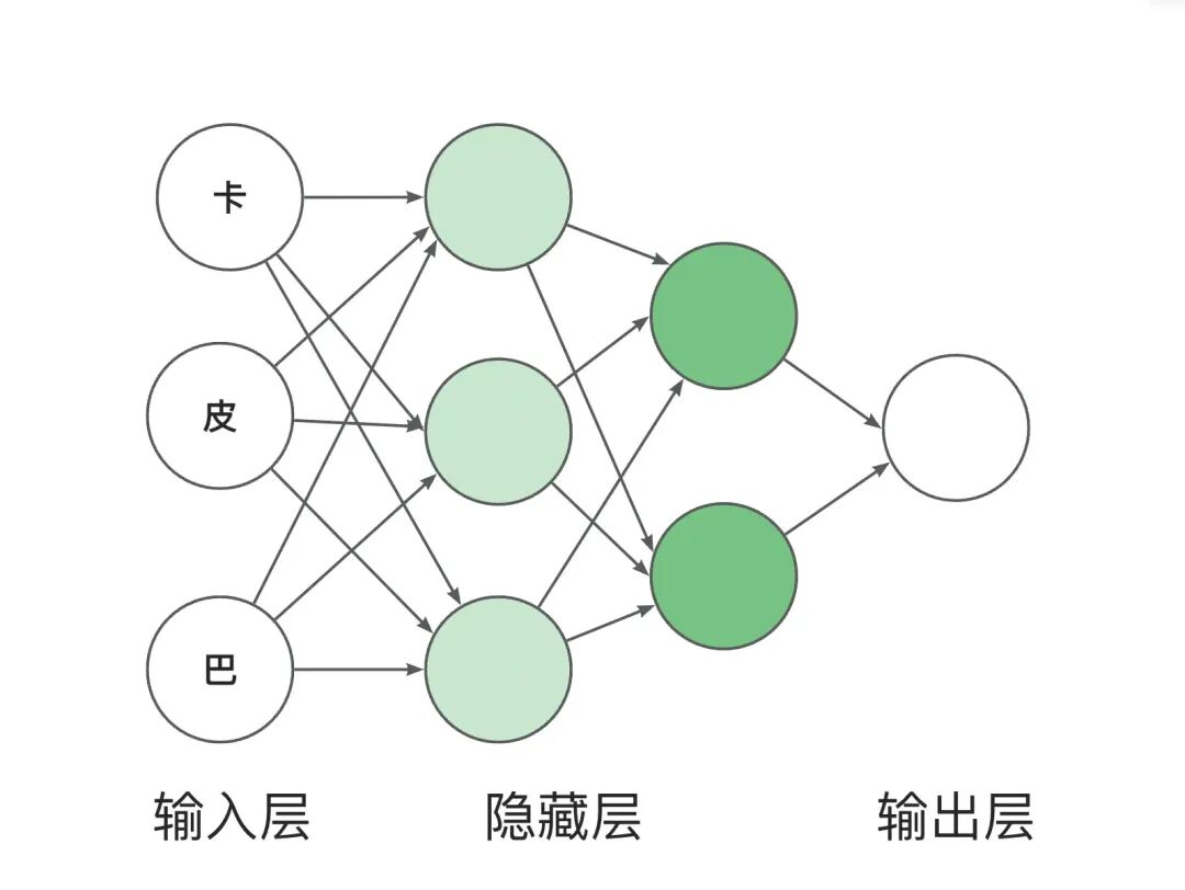 AI 世界生存手册（一）：从LR到DeepSeek，模型慢慢变大了，也变强了 配图 63