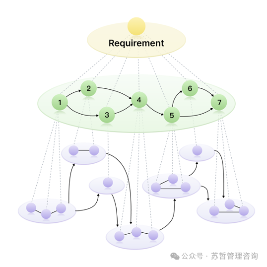 第一家人工智能软件公司-迈向自然语言编程 -METAGPT：多智能体协作框架的Meta编程 配图 16