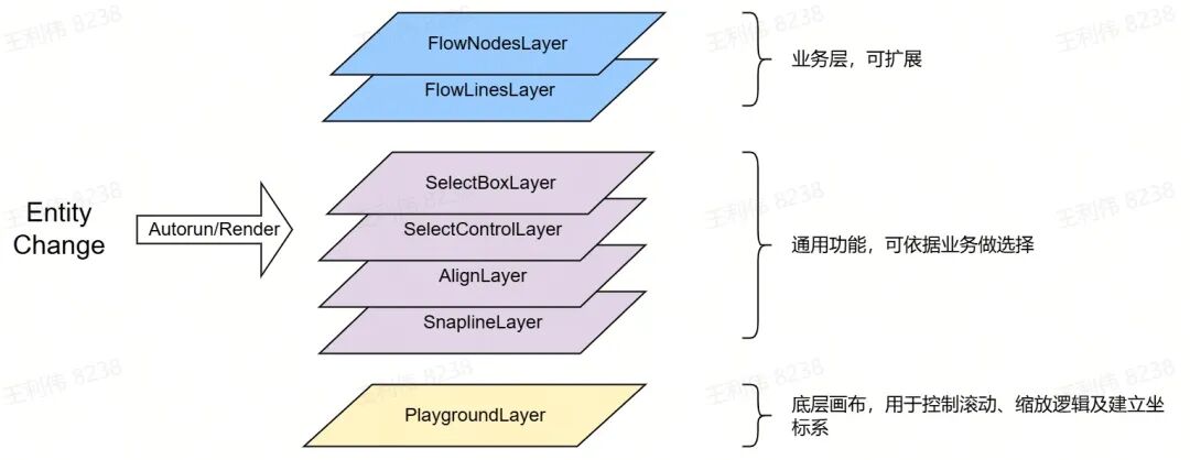 FlowGram 简介：开源前端流程搭建引擎 配图 21