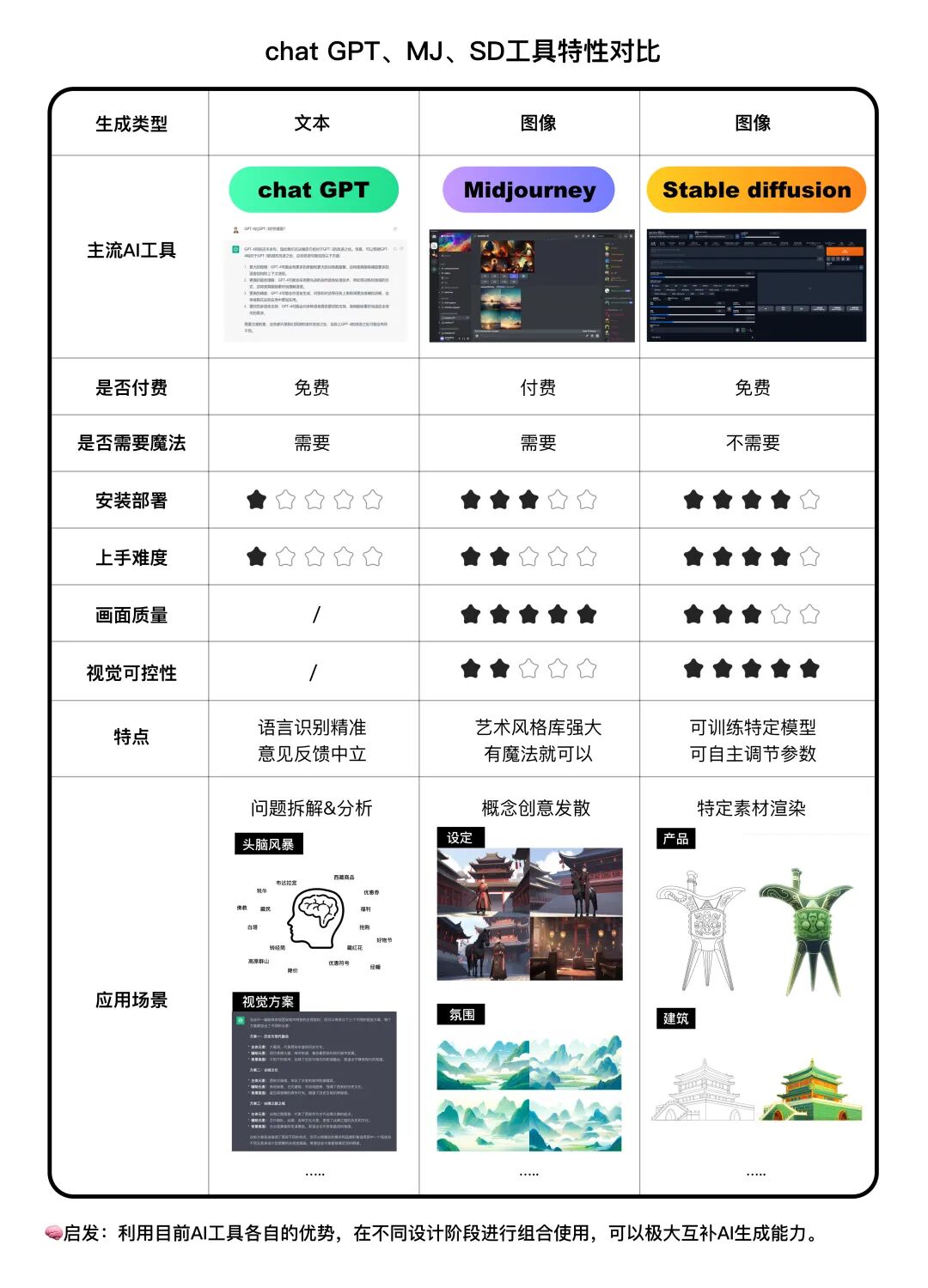 「AIGC实战」城市消费券项目经验 配图 5