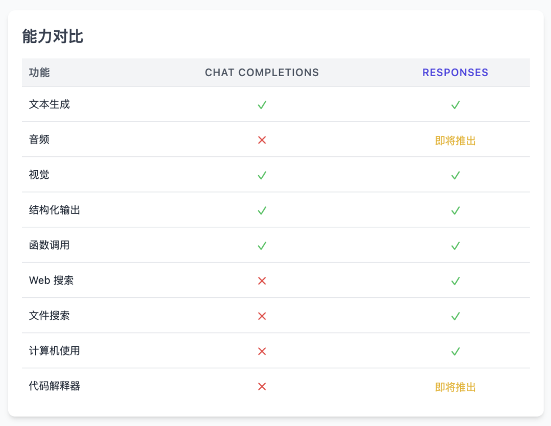 联网/用电脑... OpenAI 新 Agent 套件全解析（另附：发布会没说的 30+ 要点）