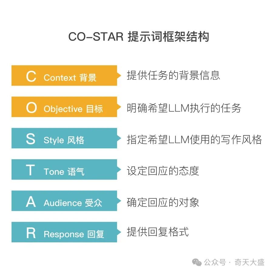 我最常用的ChatGPT 40提示词写法 CO-STAR 框架结构应用说明