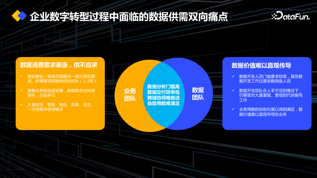 DataOps+大模型促进数据工程创新 配图 2