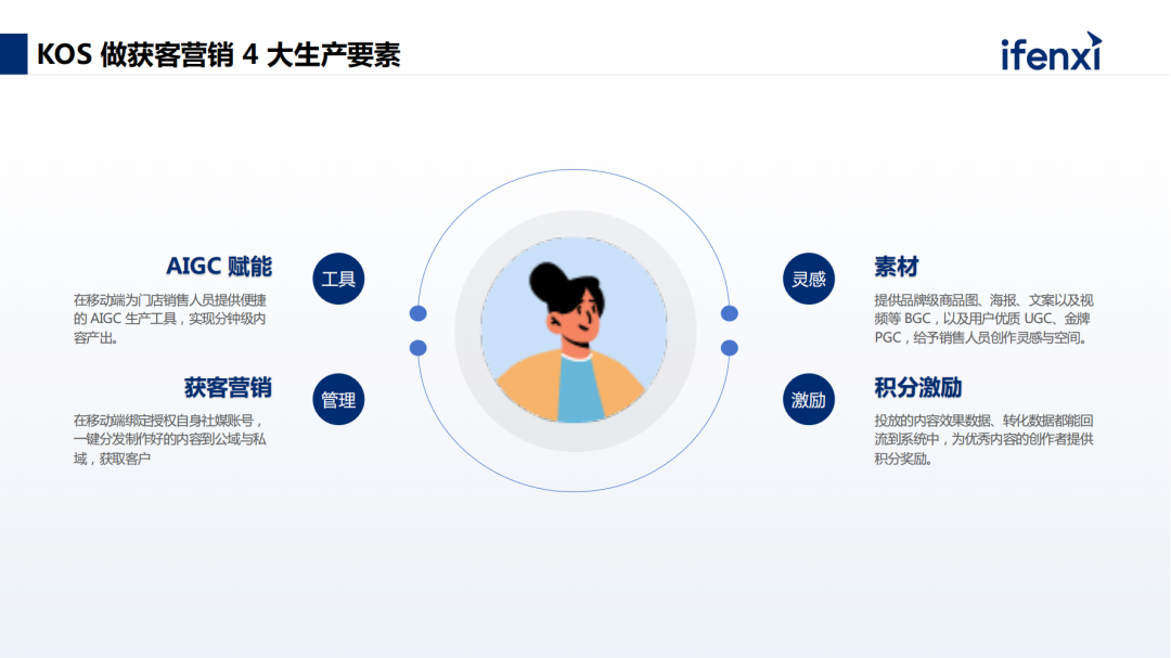 大模型提升门店经营效率的三个环节，帮助企业留住消费者 配图 6