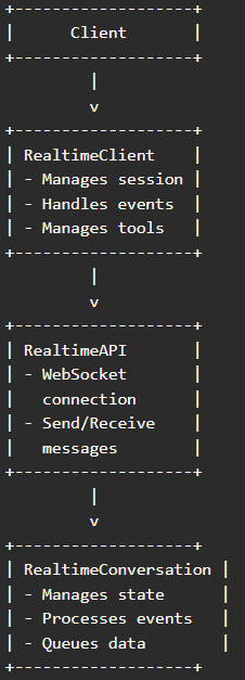4o-realtime API调用分析