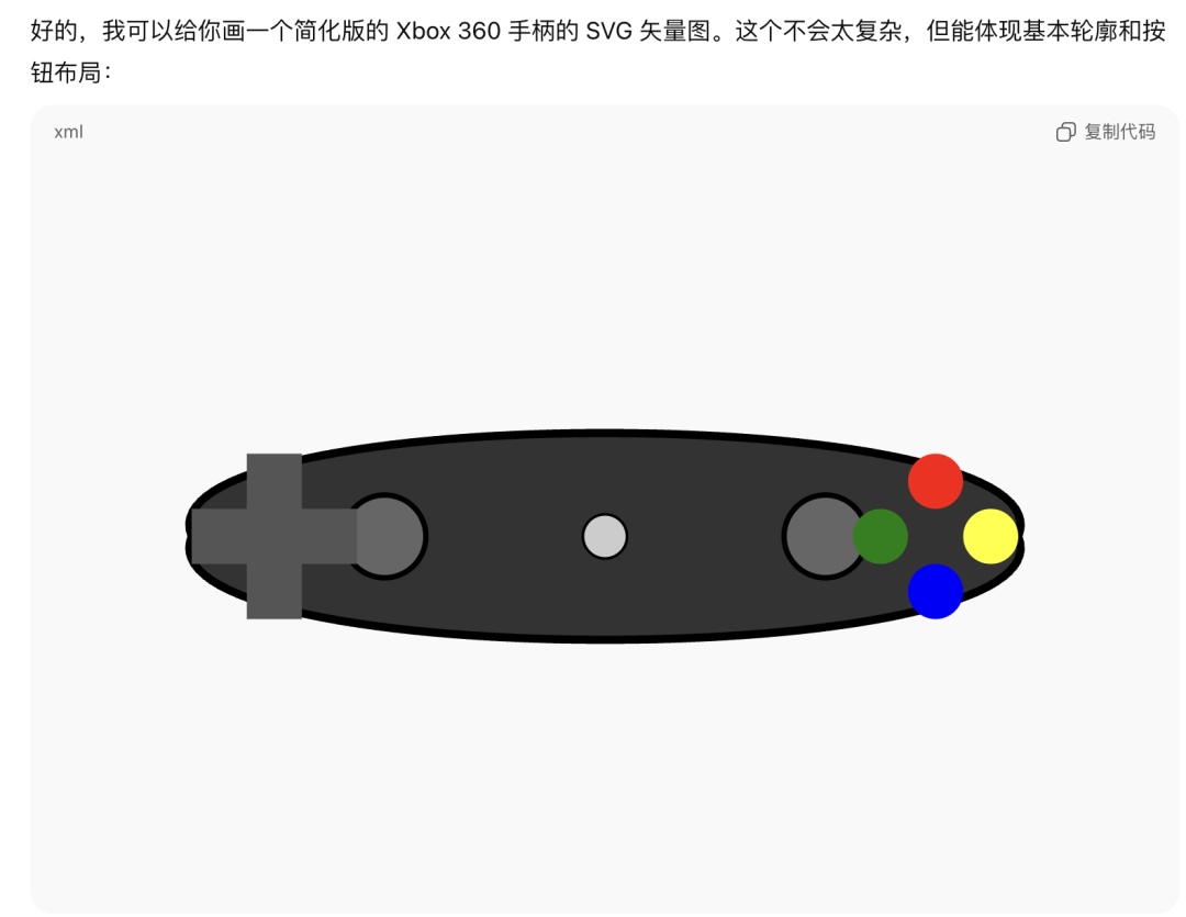 马斯克的最快AI模型来了 配图 9