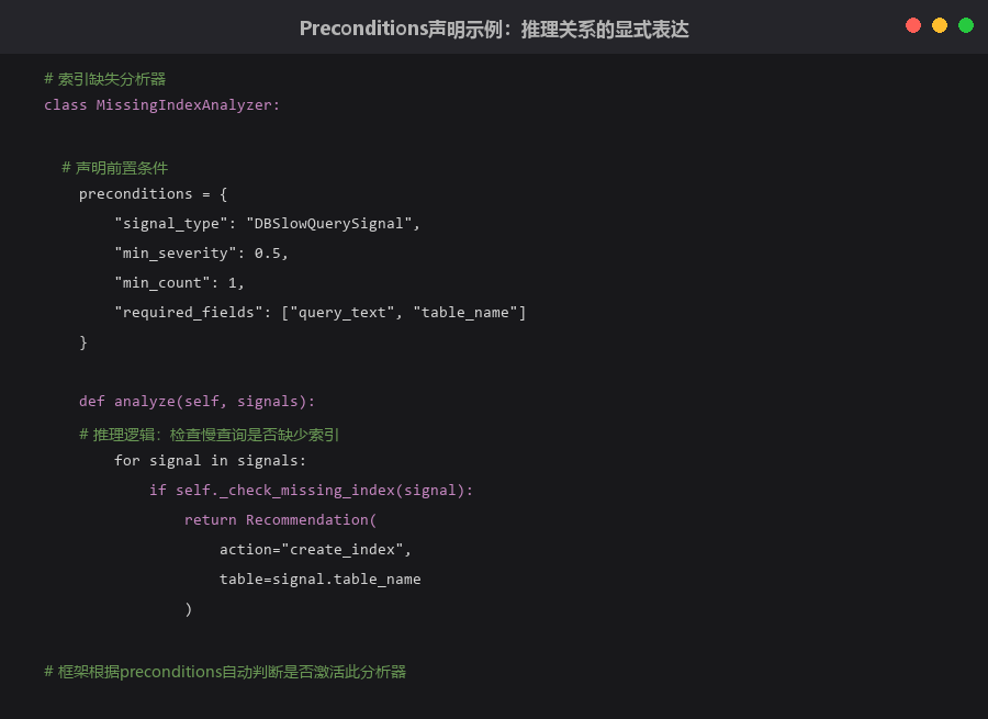 Preconditions声明示例