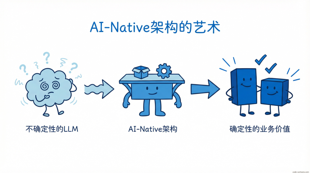讲讲我们对 AI-Native 架构的一些思考 配图 11