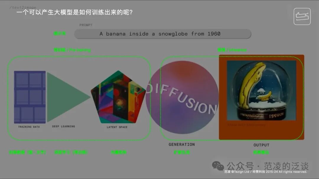 范凌：教“设计”学“人工智能”的这几年 配图 5