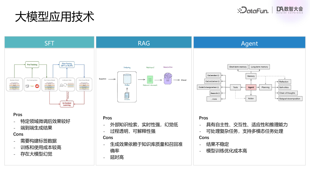 腾讯基于 RAG 和 Agent 技术的混元大模型业务落地实践 配图 2