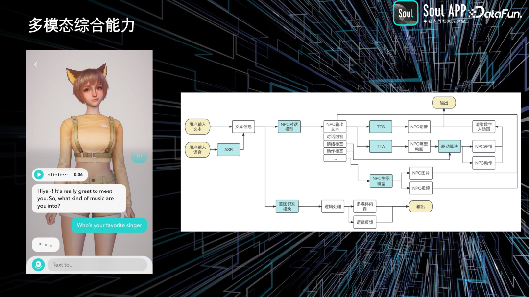 Soul 基于 AIGC 的实践与探索 配图 10