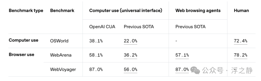 浅谈 Agent、MCP、OpenAI Responses API 配图 13