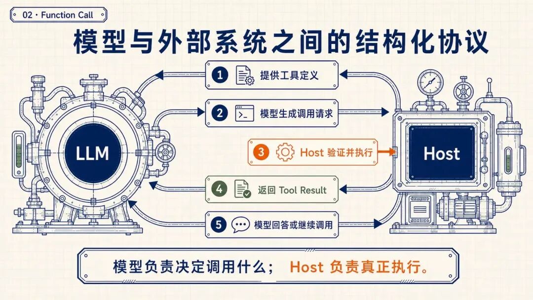 腾讯WorkBuddy实践：如何把Agent做成可用产品 配图 2