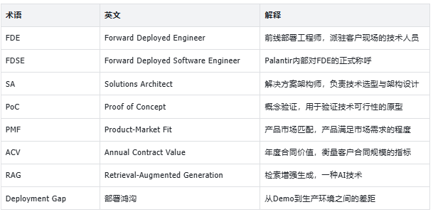 AI时代落地攻坚者：FDE前沿部署工程师全景解析 配图 5