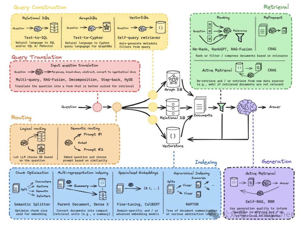 Reasoning 配图 15