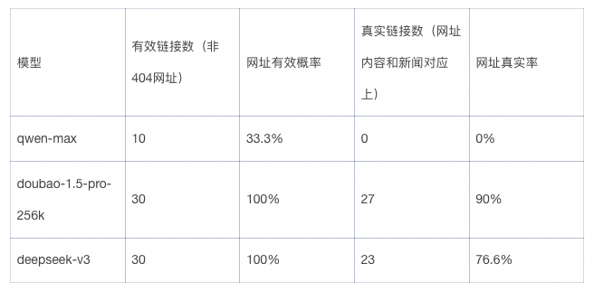 大模型联网搜索的短板与突破之路 配图 5