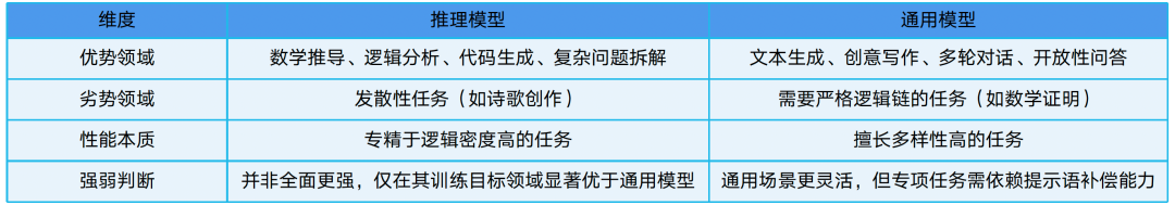 一文了解DeepSeek及应用场景 配图 5