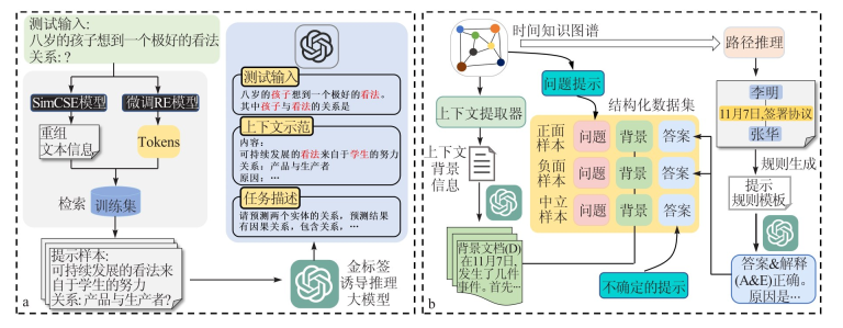 解读：知识图谱与大模型的 “完美联姻” 配图 12