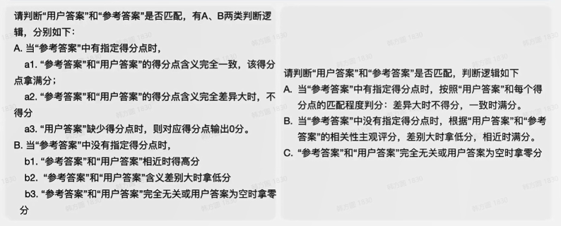 提示词最佳实践（二）：Prompt迭代优化策略 配图 14