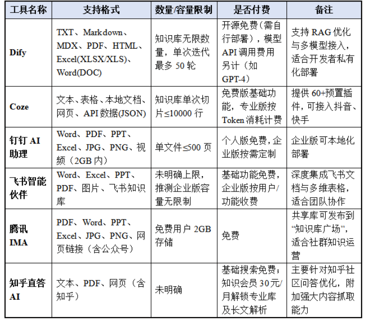 法律人的知识库AI搭建-保姆级教学 配图 4