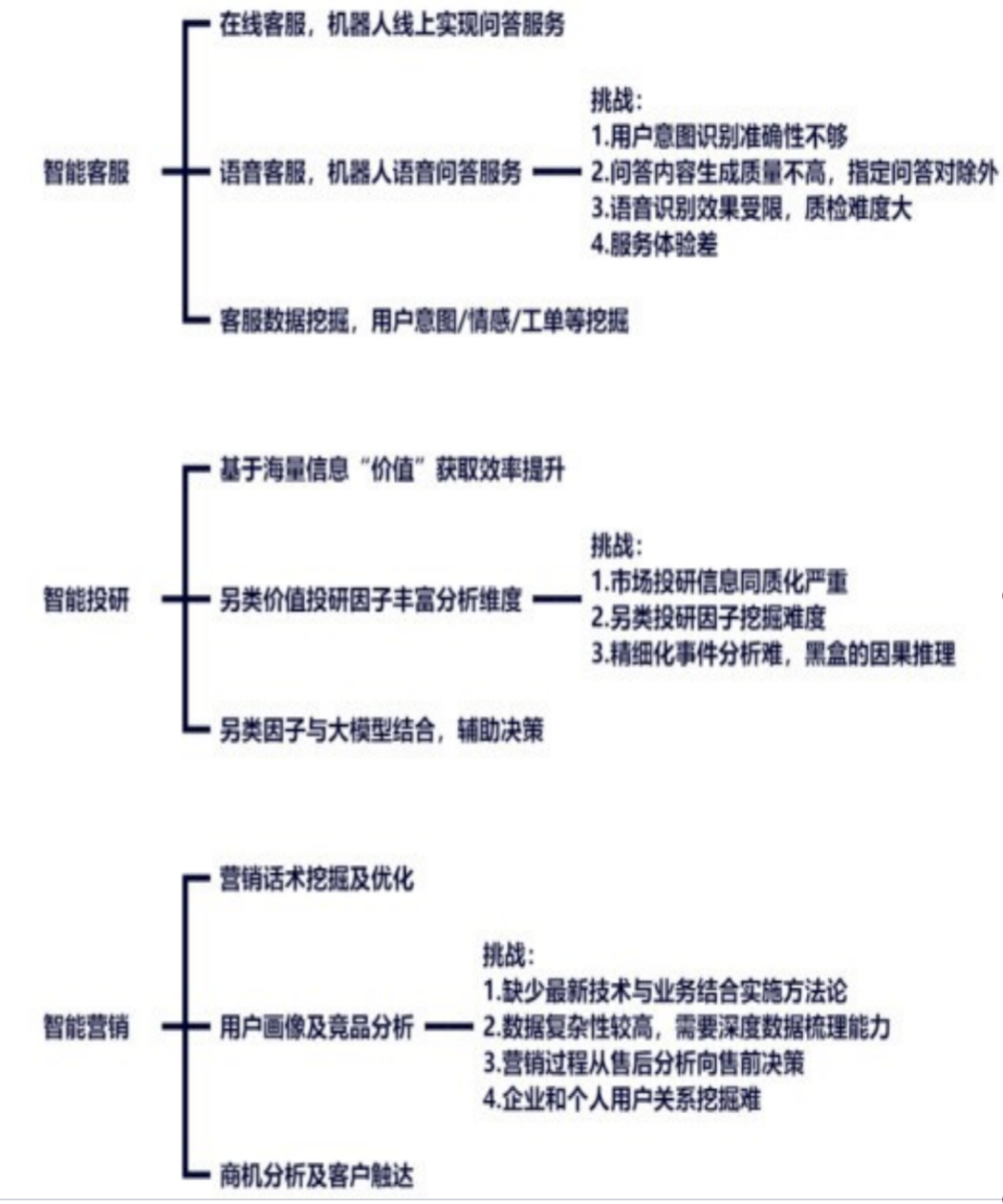 LLM大模型在金融行业入口实践 配图 3