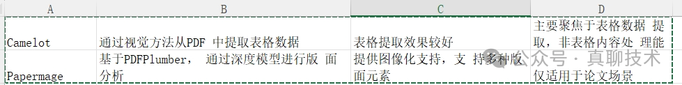 提升RAG系统的回答质量：高质量文档解析终极干货 配图 4
