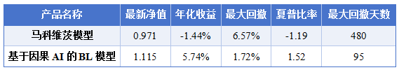 基于因果AI的智能投研与智能投顾技术研究及应用示范 配图 11