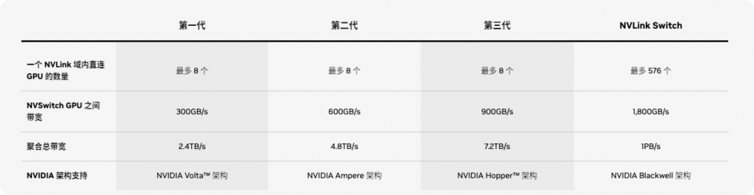一文讲清Nvidia GPU和阿里云GPU异构机型 配图 24
