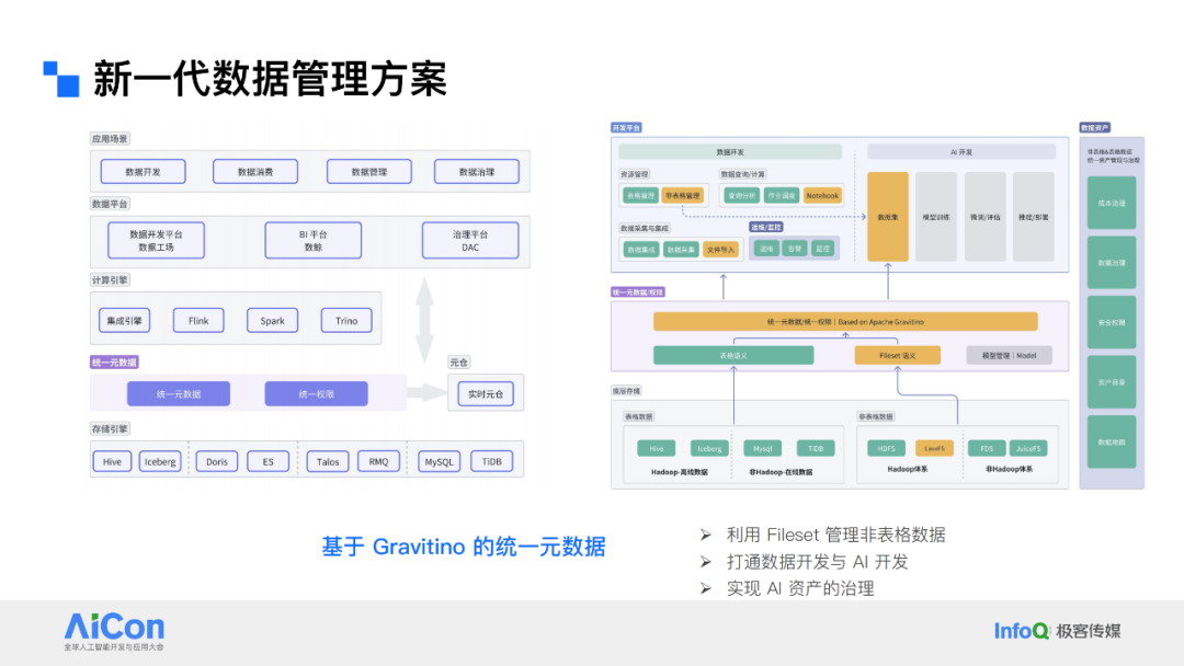 解锁数据新动能：从统一数据治理迈向企业级Data Agent 配图 31