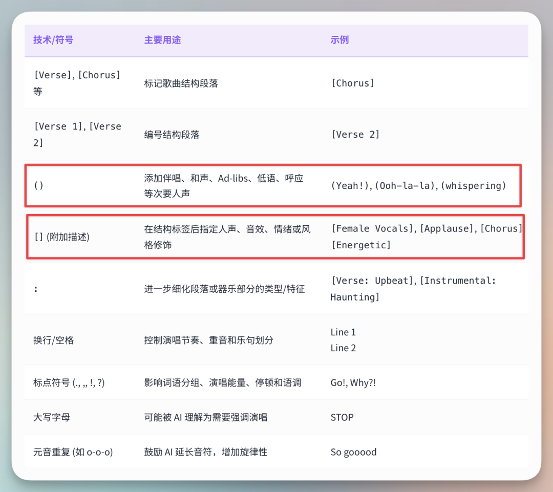小白 3 分钟学会 AI 写歌，最强 AI 音乐生成工具 Suno 实战教程，附完整教程手册 配图 7