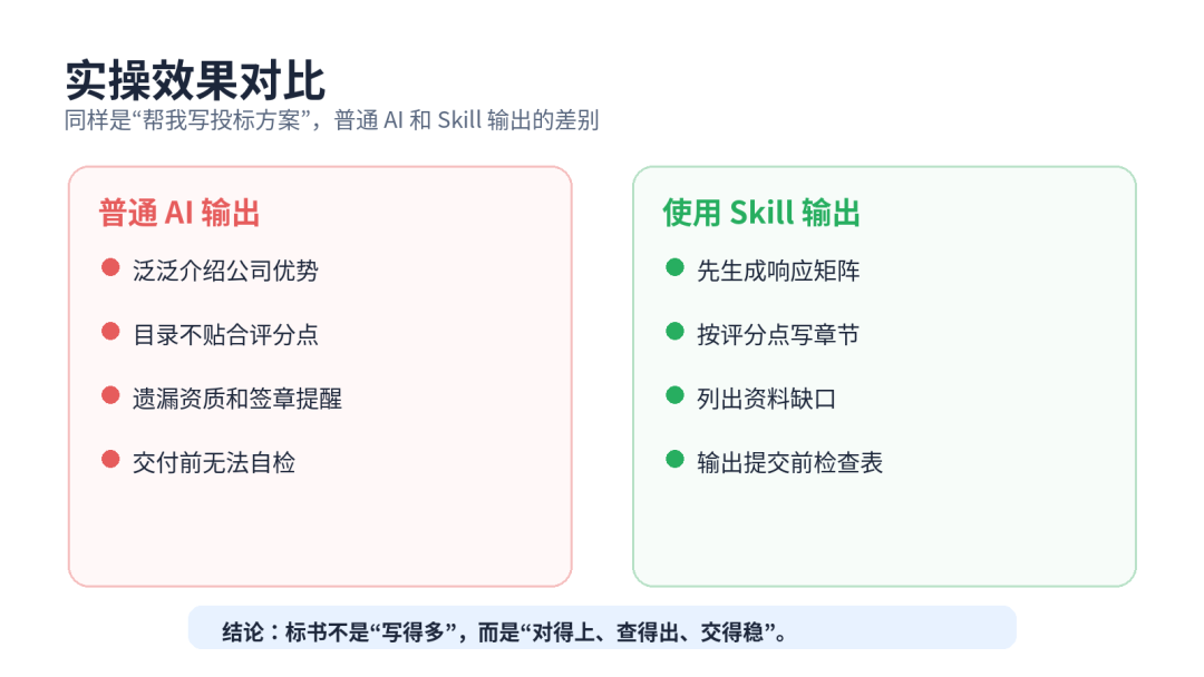 标书/方案书 Skill：帮小团队快速写投标材料 配图 2
