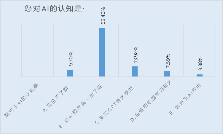 装备类企业的AI战略发展浅析