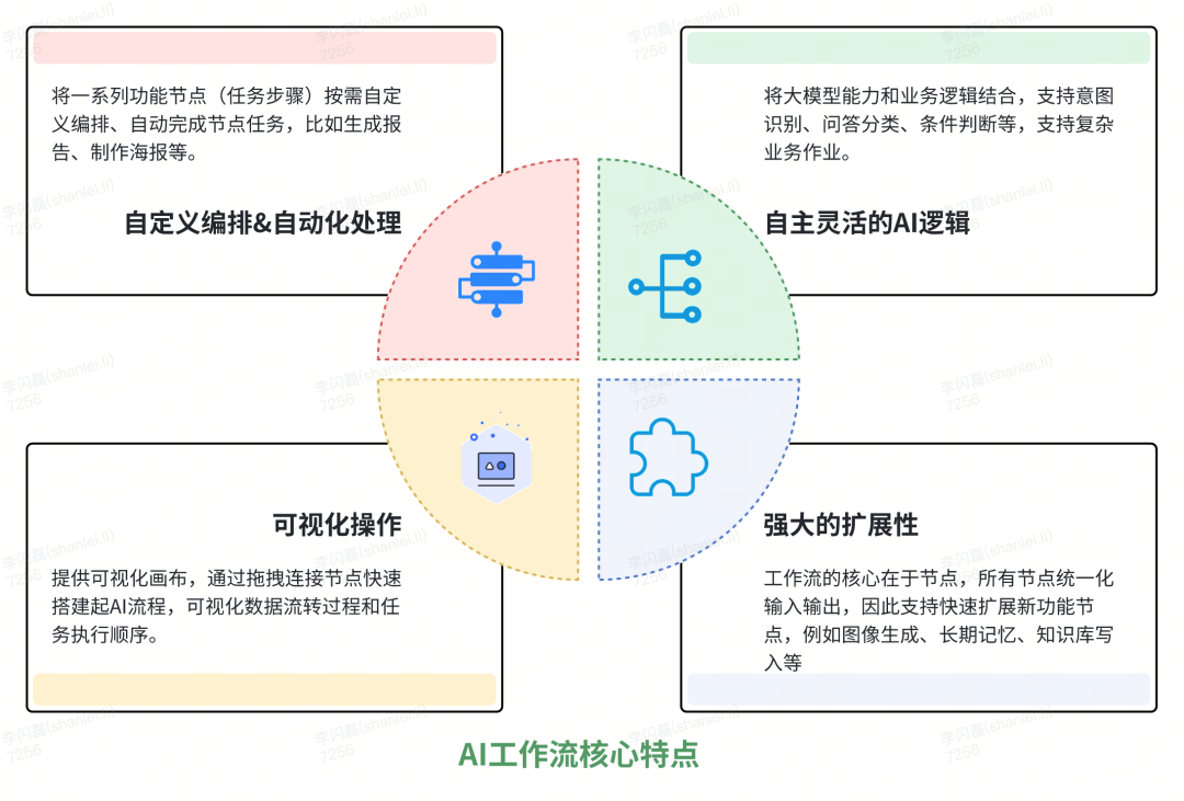 货拉拉大模型应用开发体系演进与实践 配图 23