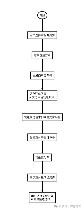 好消息好消息，产品经理解放啦！AI 一键生成序列图、流程图 配图 7