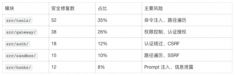 你的 AI Agent 真的在受控运行吗？ 配图 5