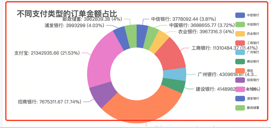 腾讯的这款AI数据智能体工具Lumos，颠覆了传统的数据分析 配图 18