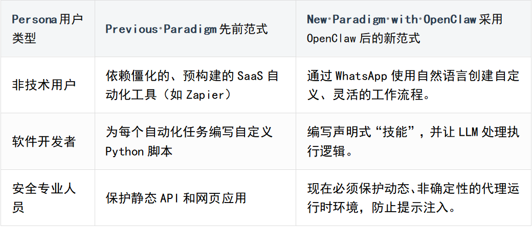 树莓派上 AI 代理框架有那么多，为什么 OpenClaw 火了起来？ 配图 17