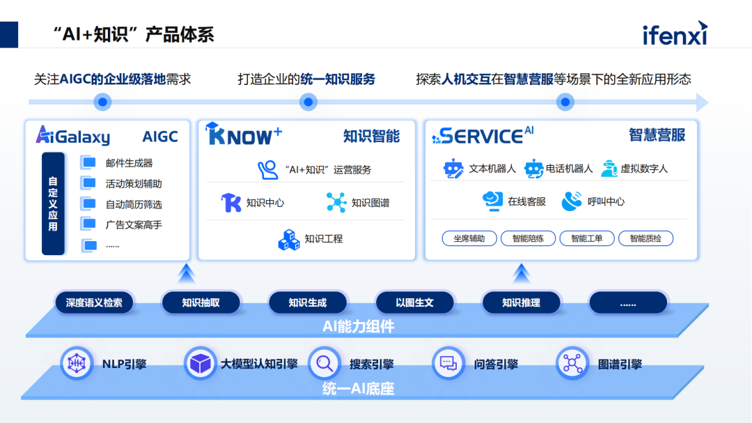 构建企业专属大模型知识库，解决企业知识管理与应用难点 配图 4