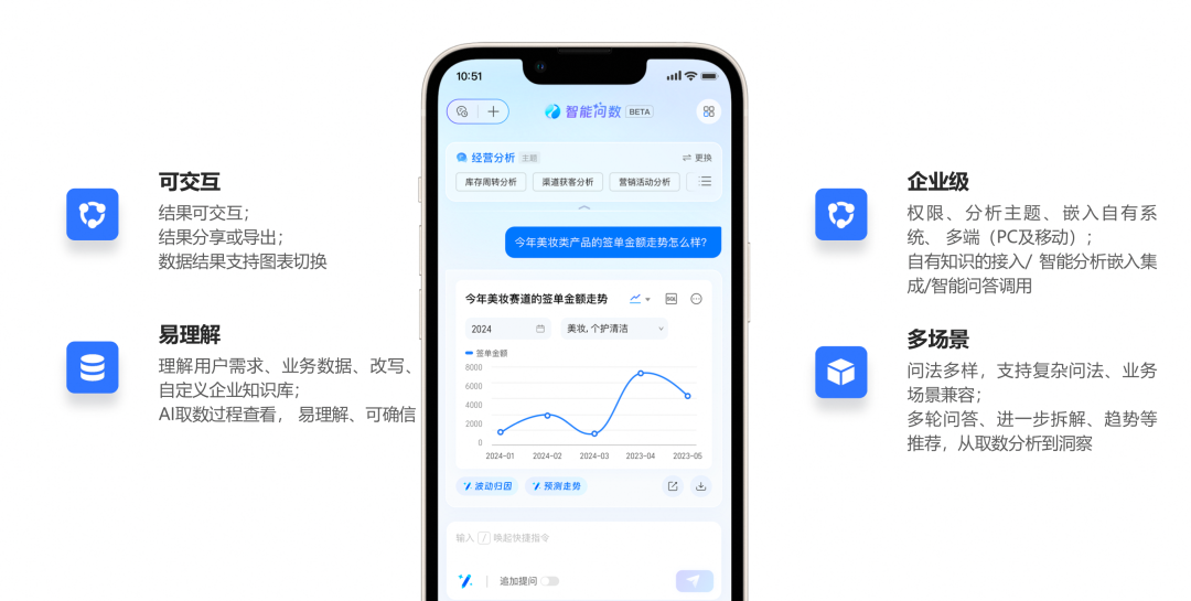 阿里巴巴AIGC技术与数据分析的融合实践 配图 5