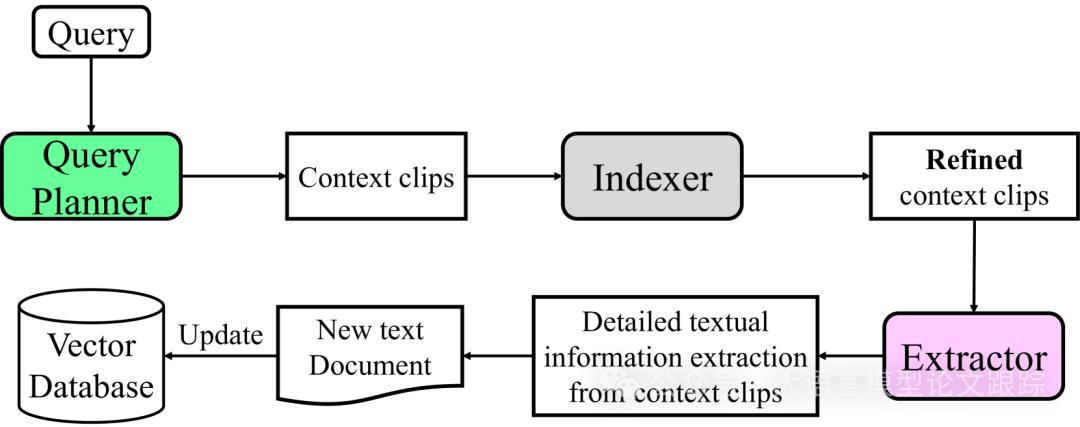 写在最后的 配图 7