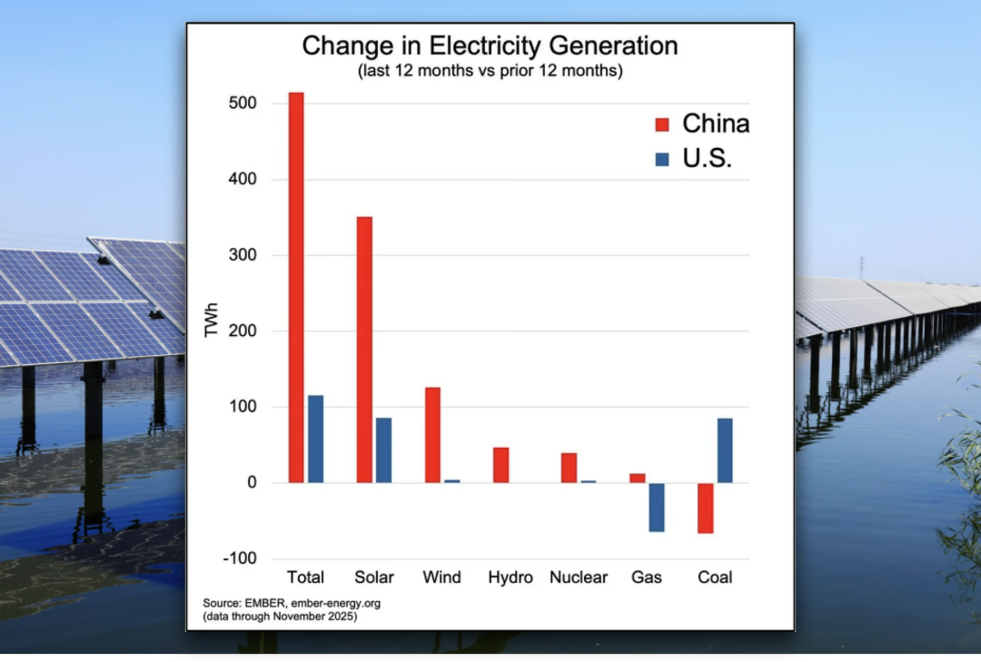 马斯克“闭门”预警：留给旧世界的时间只剩2000天，而中国握着唯一的“王牌”…… 配图 8