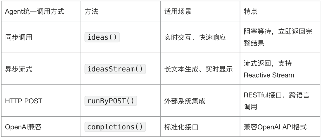 淘宝营销会场智能测试平台的AI落地实践 配图 19