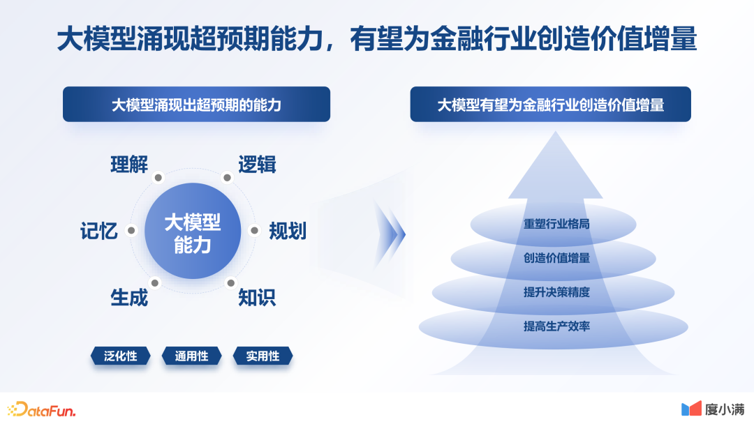 度小满金融大模型技术创新与应用探索