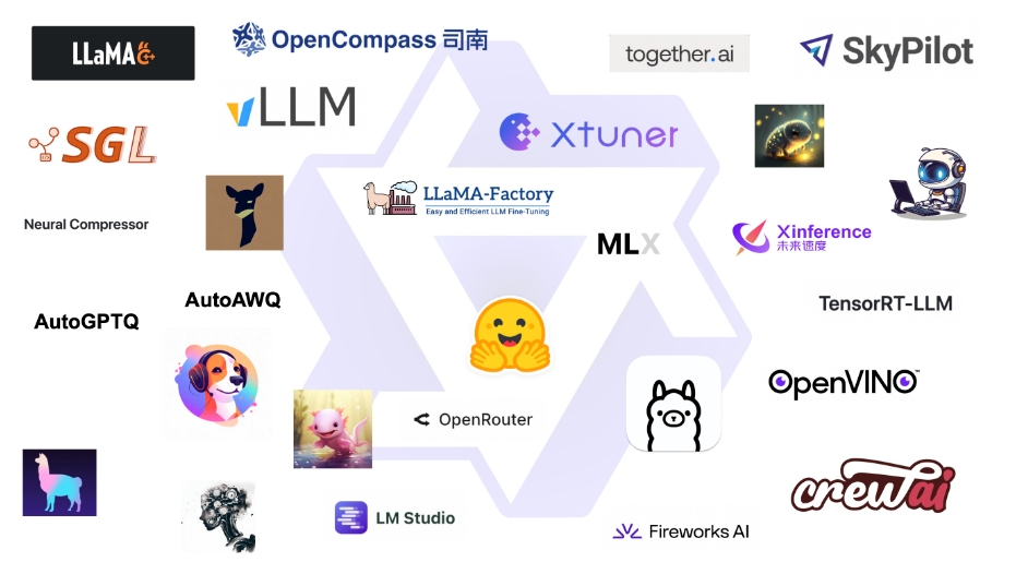 Qwen2模型家族来了 配图 6
