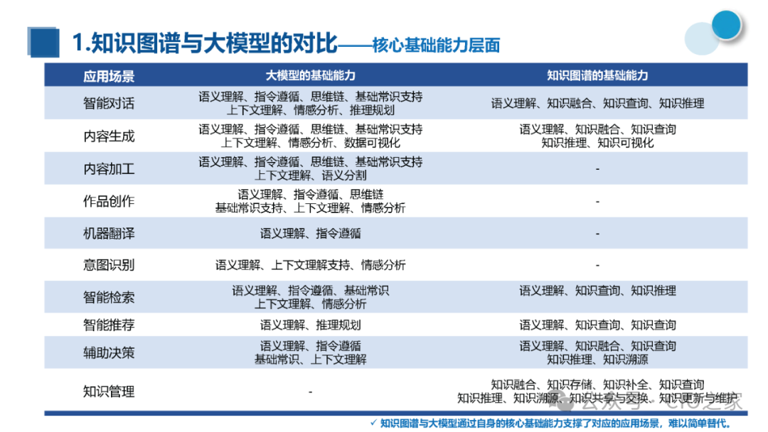 知识图谱与大模型融合实践报告 配图 8
