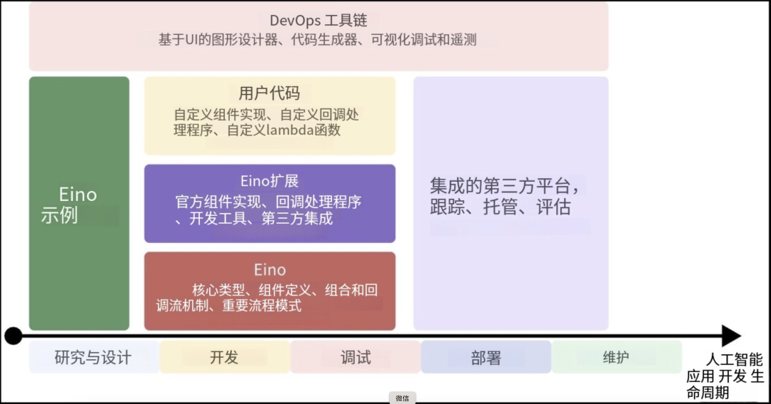 字节打响 Agent 平台战！Coze扣子、n8n、Dify谁是终点？ 配图 10
