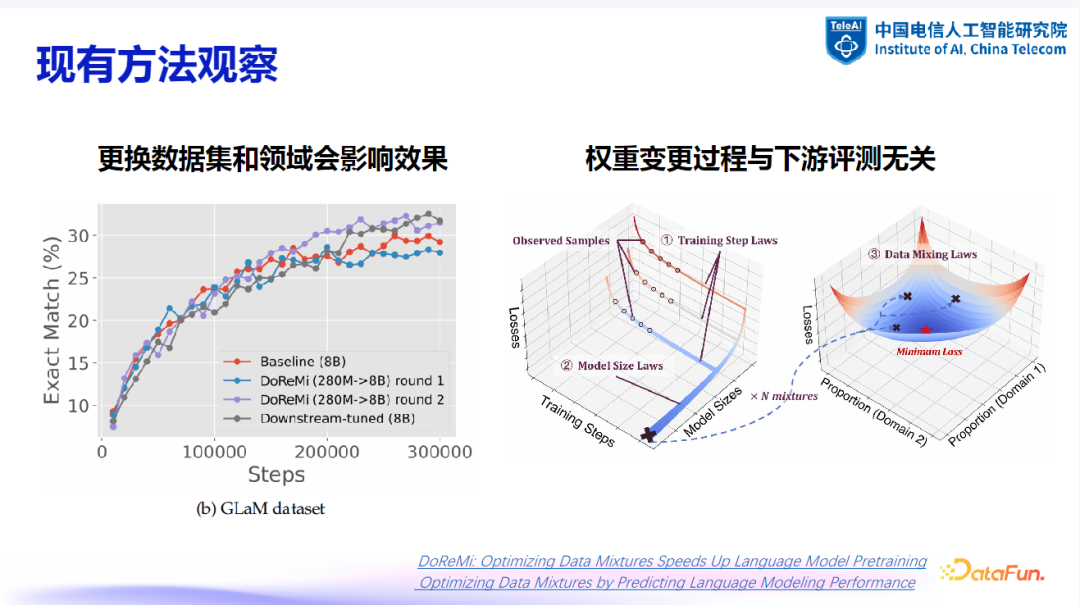 大模型数据建设探索与实践 配图 16